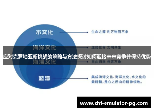 应对克罗地亚新挑战的策略与方法探讨如何迎接未来竞争并保持优势 应对克罗地亚新挑战的策略与方法探讨如何迎接未来竞争并保持优势