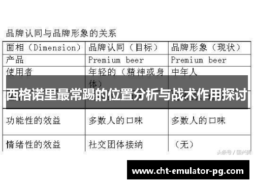 西格诺里最常踢的位置分析与战术作用探讨 西格诺里最常踢的位置分析与战术作用探讨