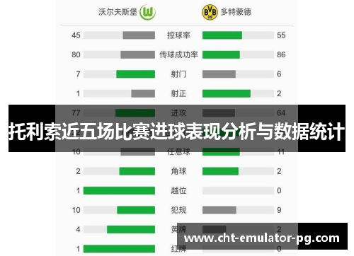 托利索近五场比赛进球表现分析与数据统计 托利索近五场比赛进球表现分析与数据统计